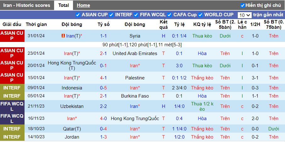 Nhận định Iran vs Nhật Bản, 18h30 ngày 3/2 - Ảnh 1