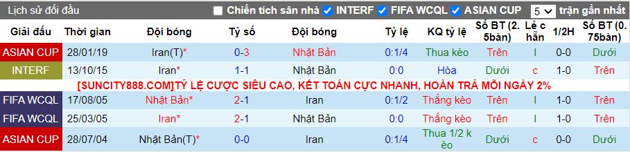 Nhận định Iran vs Nhật Bản, 18h30 ngày 3/2 - Ảnh 3