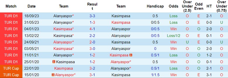 Nhận định Kasimpasa vs Alanyaspor, 20h00 ngày 4/2 - Ảnh 3