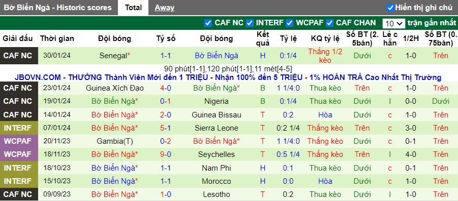 Nhận định Mali vs Bờ Biển Ngà, 00h00 ngày 4/2 - Ảnh 2