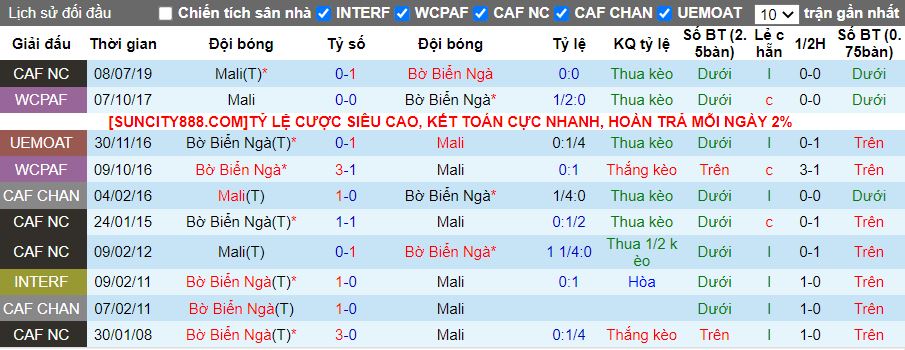 Nhận định Mali vs Bờ Biển Ngà, 00h00 ngày 4/2 - Ảnh 3