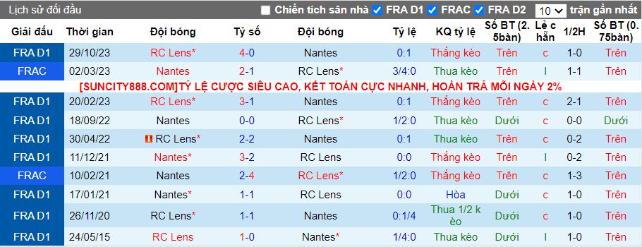 Nhận định Nantes vs Lens, 03h00 ngày 4/2 - Ảnh 3