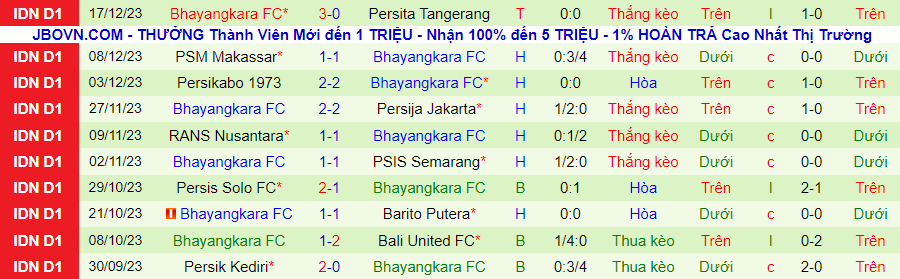 Nhận định Persebaya Surabaya vs Bhayangkara, 15h00 ngày 4/2 - Ảnh 1