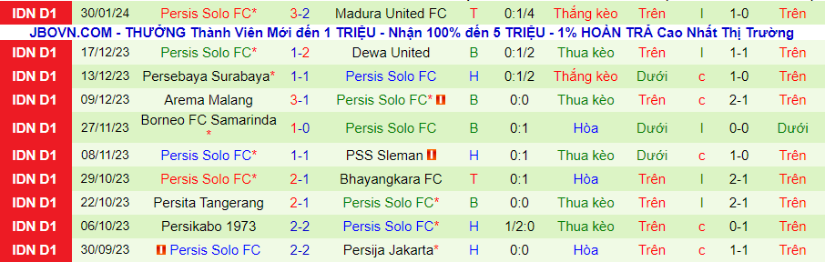 Nhận định Persib Bandung vs Persis Solo, 15h00 ngày 4/2 - Ảnh 1