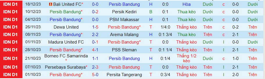 Nhận định Persib Bandung vs Persis Solo, 15h00 ngày 4/2 - Ảnh 2