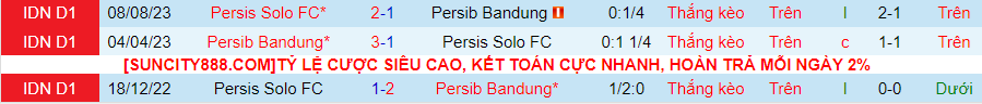 Nhận định Persib Bandung vs Persis Solo, 15h00 ngày 4/2 - Ảnh 3