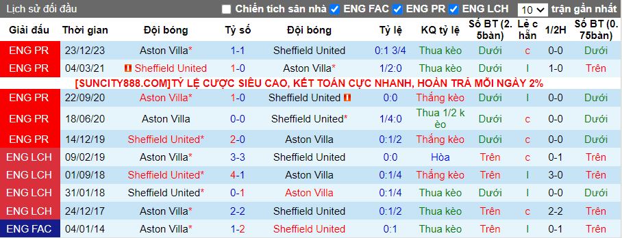 Nhận định Sheffield United vs Aston Villa, 00h30 ngày 4/2 - Ảnh 3