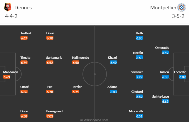 Nhận định Stade Rennes vs Montpellier, 23h00 ngày 3/2 - Ảnh 5