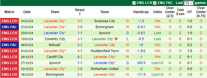 Nhận định Stoke City vs Leicester City, 22h00 ngày 3/2 - Ảnh 2