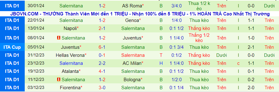 Nhận định Torino vs Salernitana, 18h30 ngày 4/2 - Ảnh 1