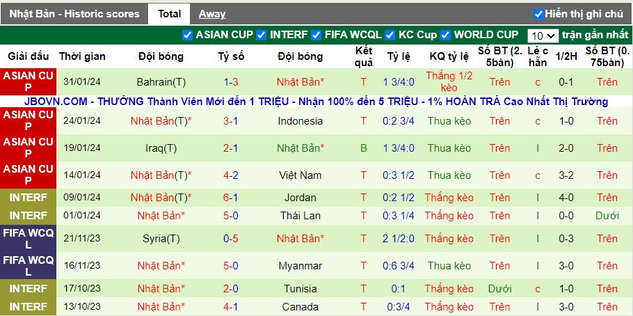 Soi kèo nhà cái Iran vs Nhật Bản, lúc 18h30 ngày 3/2 - Ảnh 4