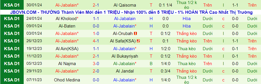 Nhận định Al-Arabi vs Al-Jabalain, 19h50 ngày 6/2 - Ảnh 1