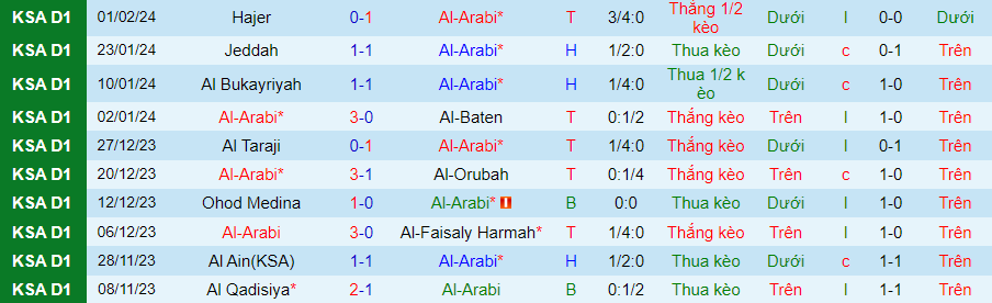 Nhận định Al-Arabi vs Al-Jabalain, 19h50 ngày 6/2 - Ảnh 2