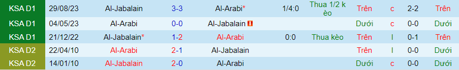 Nhận định Al-Arabi vs Al-Jabalain, 19h50 ngày 6/2 - Ảnh 3