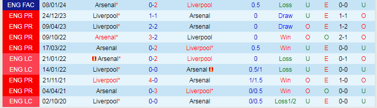 Nhận định Arsenal vs Liverpool, lúc 23h30 ngày 4/2 - Ảnh 3