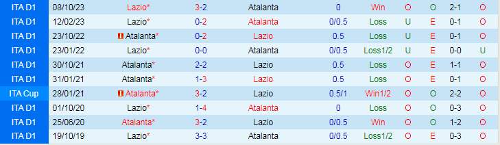 Nhận định Atalanta vs Lazio, lúc 0h00 ngày 5/2 - Ảnh 3