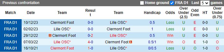 Nhận định Lille vs Clermont Foot, 21h00 ngày 4/2 - Ảnh 3