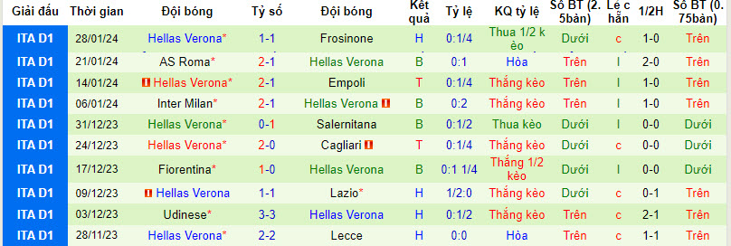 Nhận định Napoli vs Hellas Verona, 21h00 ngày 4/2 - Ảnh 2