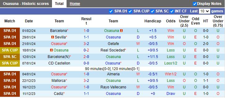 Nhận định Osasuna vs Celta Vigo, 22h15 ngày 4/2 - Ảnh 1