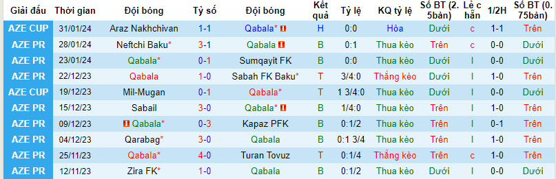 Nhận định Qabala vs Zira FK, 20h30 ngày 4/2 - Ảnh 1