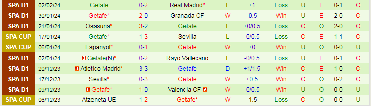 Nhận định Real Betis vs Getafe, lúc 0h30 ngày 5/2 - Ảnh 3