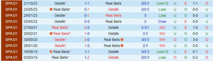 Nhận định Real Betis vs Getafe, lúc 0h30 ngày 5/2 - Ảnh 4