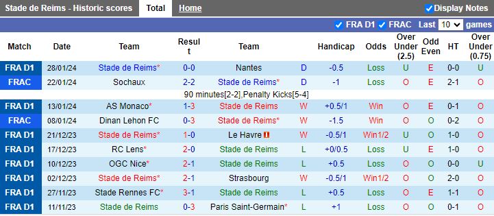 Nhận định Reims vs Toulouse, 21h00 ngày 4/2 - Ảnh 1