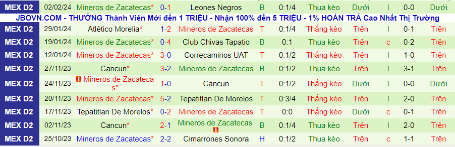 Nhận định Venados vs Zacatecas, 08h05 ngày 5/2 - Ảnh 1
