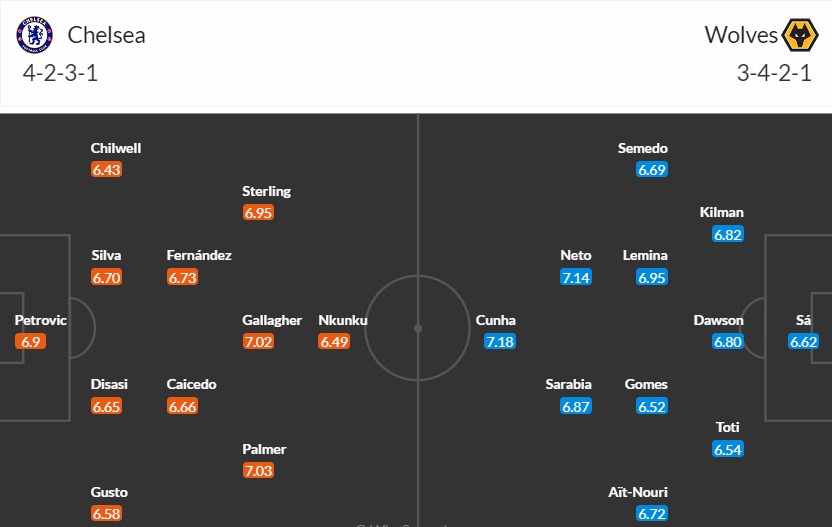 Soi kèo phạt góc Chelsea vs Wolverhampton, 21h00 ngày 04/02 - Ảnh 3