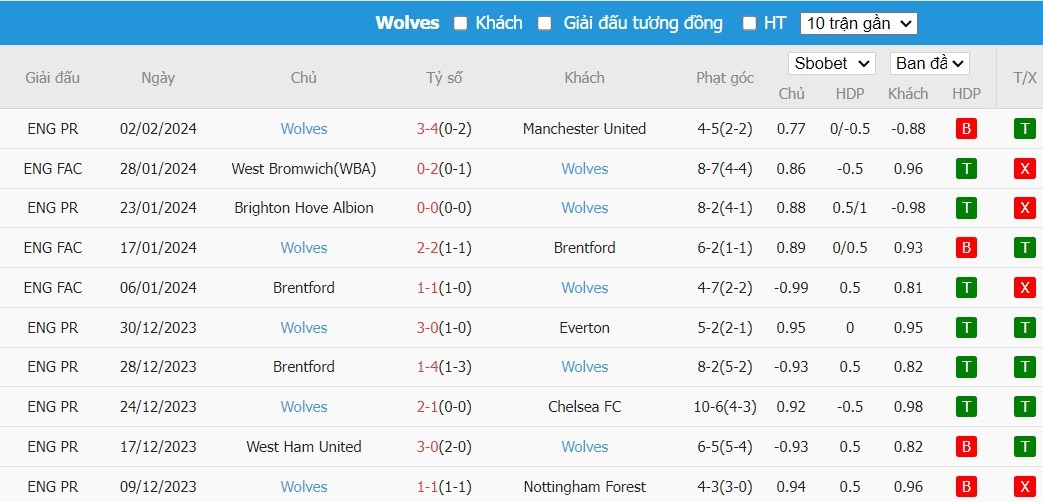 Soi kèo phạt góc Chelsea vs Wolverhampton, 21h00 ngày 04/02 - Ảnh 5