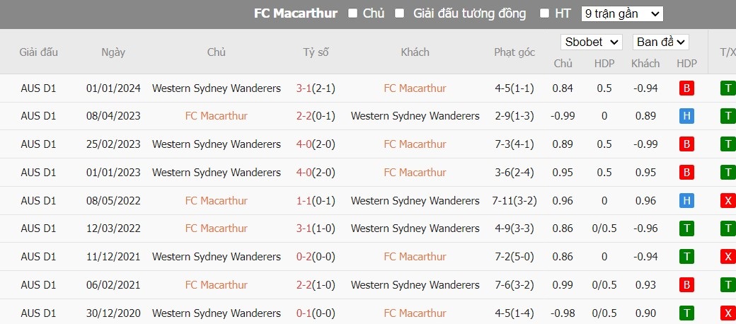 Soi kèo phạt góc Macarthur FC vs Western Sydney Wanderers, 13h ngày 04/02 - Ảnh 4