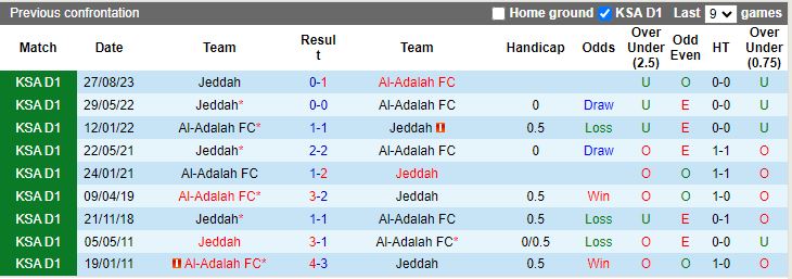 Nhận định Al-Adalah vs Jeddah, 22h05 ngày 5/2 - Ảnh 3