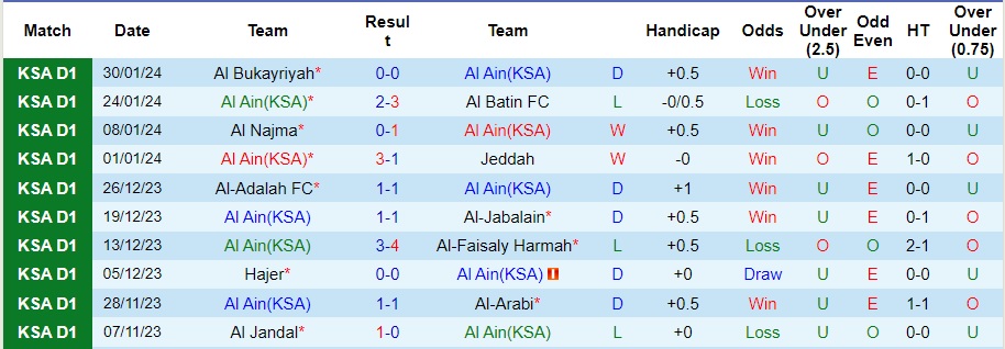Nhận định Al Ain vs Al-Orubah, 20h05 ngày 5/2 - Ảnh 1