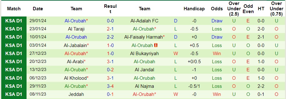 Nhận định Al Ain vs Al-Orubah, 20h05 ngày 5/2 - Ảnh 2