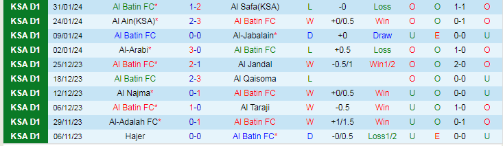 Nhận định Al Batin vs Al-Qadasiya, lúc 19h40 ngày 6/2 - Ảnh 1