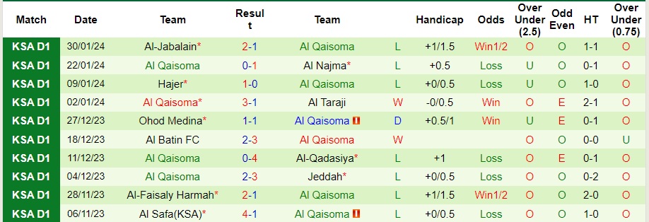 Nhận định Al Jandal vs Al Qaisoma, 20h05 ngày 5/2 - Ảnh 2
