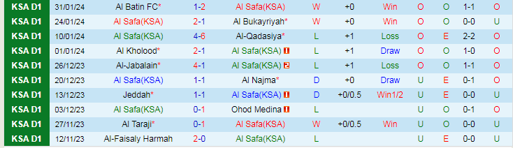 Nhận định Al Safa vs Hajer, lúc 19h25 ngày 6/2 - Ảnh 1