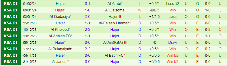 Nhận định Al Safa vs Hajer, lúc 19h25 ngày 6/2 - Ảnh 2