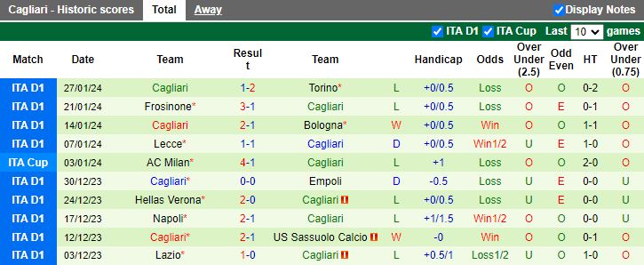 Nhận định AS Roma vs Cagliari, 02h45 ngày 6/2 - Ảnh 2