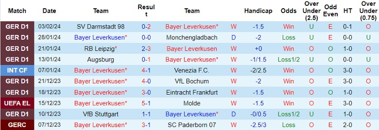 Nhận định Bayer Leverkusen vs VfB Stuttgart, 2h45 ngày 7/2 - Ảnh 1