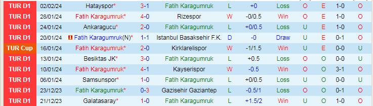 Nhận định Fatih Karagumruk vs Samsunspor, lúc 18h30 ngày 6/2 - Ảnh 1