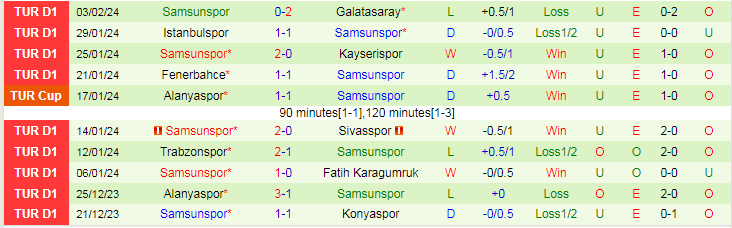 Nhận định Fatih Karagumruk vs Samsunspor, lúc 18h30 ngày 6/2 - Ảnh 2