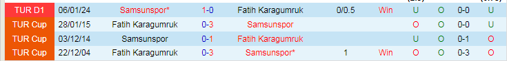 Nhận định Fatih Karagumruk vs Samsunspor, lúc 18h30 ngày 6/2 - Ảnh 3