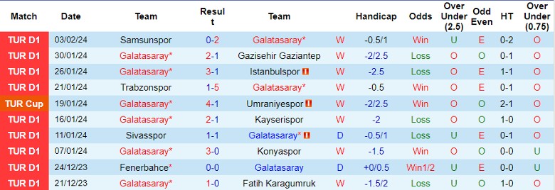 Nhận định Galatasaray vs Bandirmaspor, 0h45 ngày 7/2 - Ảnh 1