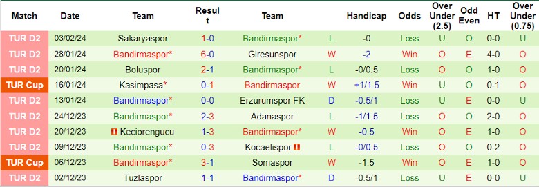 Nhận định Galatasaray vs Bandirmaspor, 0h45 ngày 7/2 - Ảnh 2