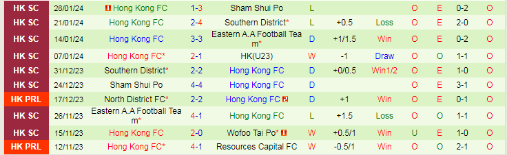 Nhận định HK U23 vs Hong Kong FC, lúc 19h30 ngày 7/2 - Ảnh 2