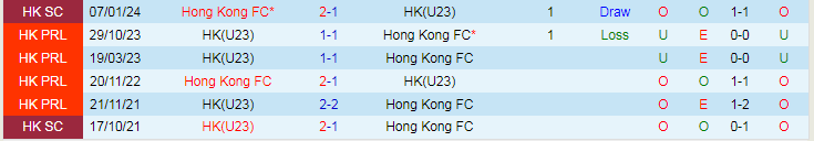 Nhận định HK U23 vs Hong Kong FC, lúc 19h30 ngày 7/2 - Ảnh 3