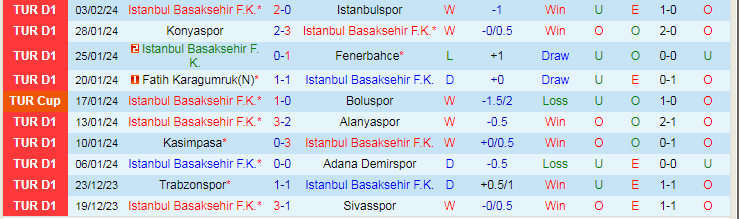 Nhận định Istanbul Basaksehir vs Hatayspor, lúc 21h30 ngày 7/2 - Ảnh 1