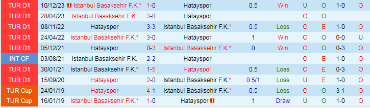Nhận định Istanbul Basaksehir vs Hatayspor, lúc 21h30 ngày 7/2 - Ảnh 3