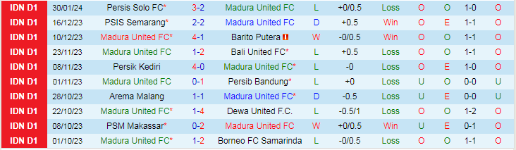 Nhận định Madura United vs RANS Nusantara, lúc 15h00 ngày 6/2 - Ảnh 1